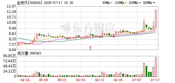 荣立通 金现代与归谷矿业智慧实验室管理系统（LIMS）项目达成深度合作