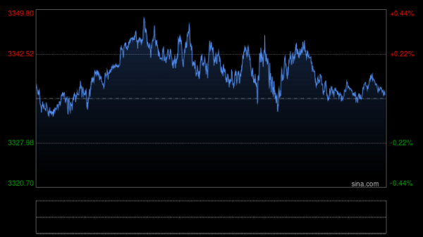 锦富优配 黄金大行情一触即发！今日市场迎两件大事
